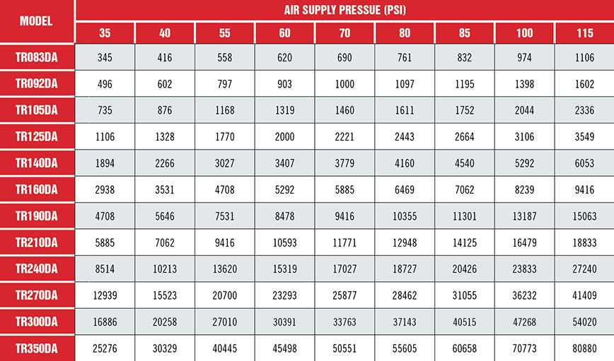 Rack and Pinion Actuator Manufacturer Tiger Valve